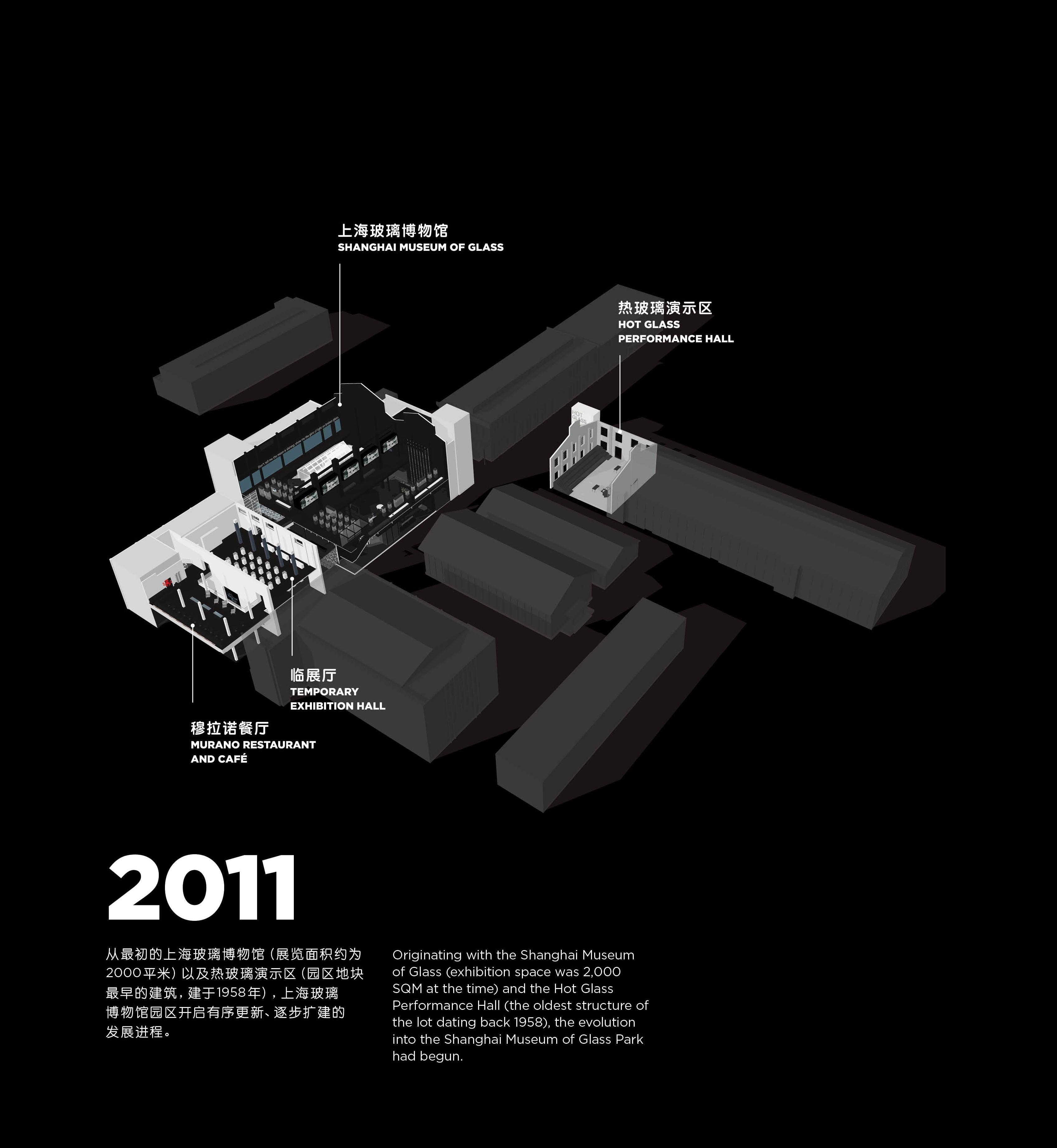 SHMOG – H8 Park Timeline 2011