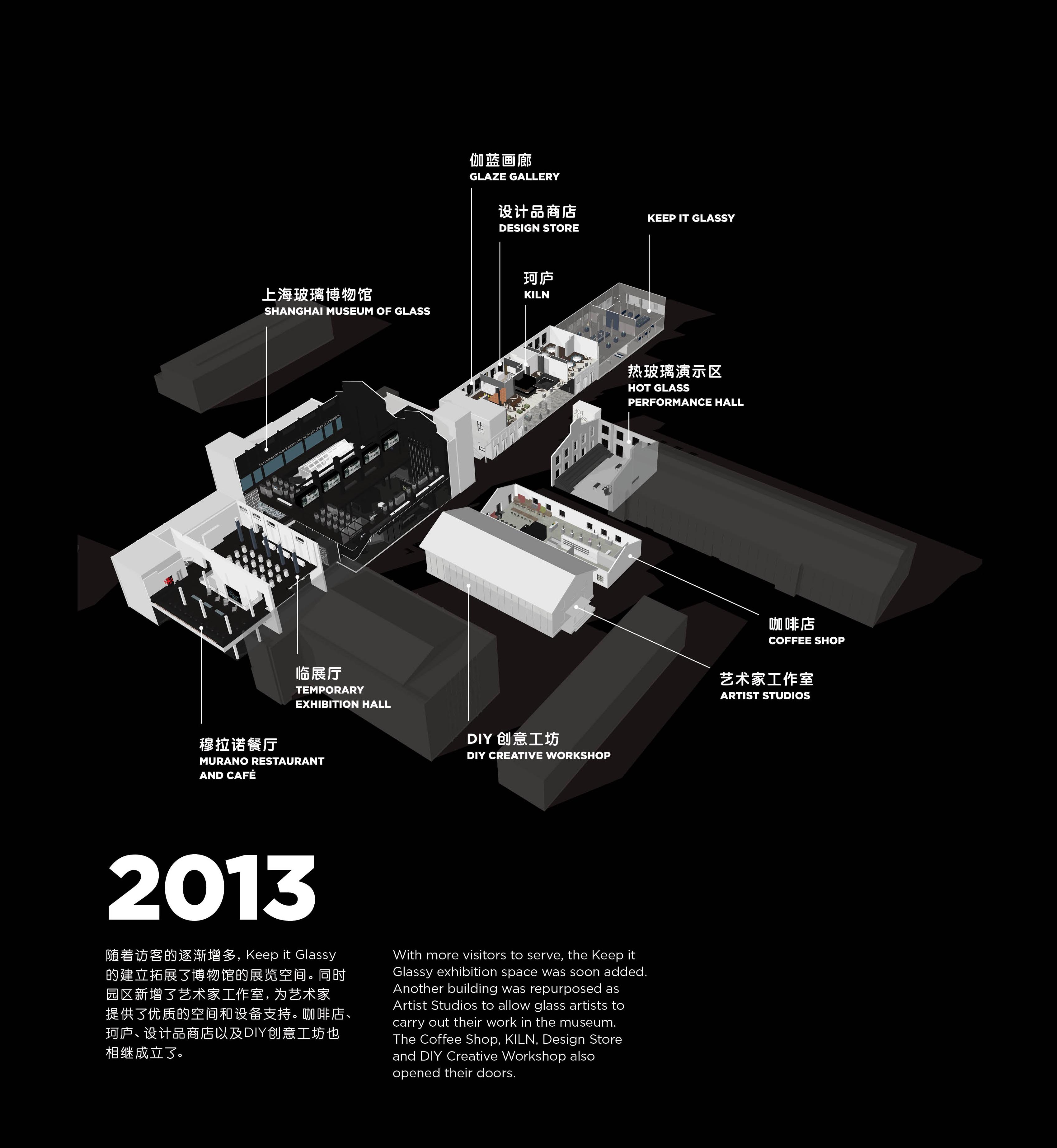 SHMOG – H8 Park Timeline 2013