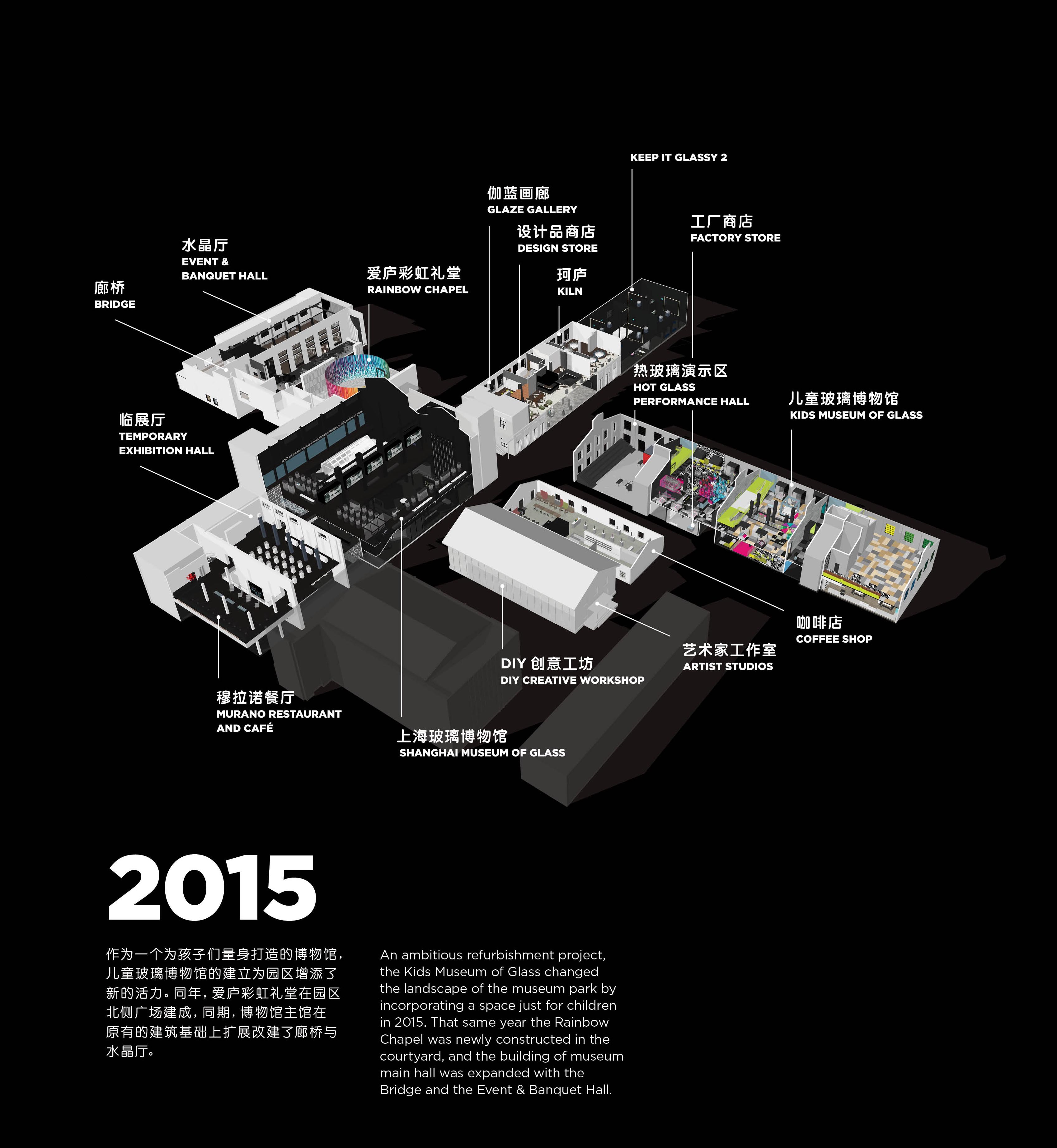 SHMOG – H8 Park Timeline 2015