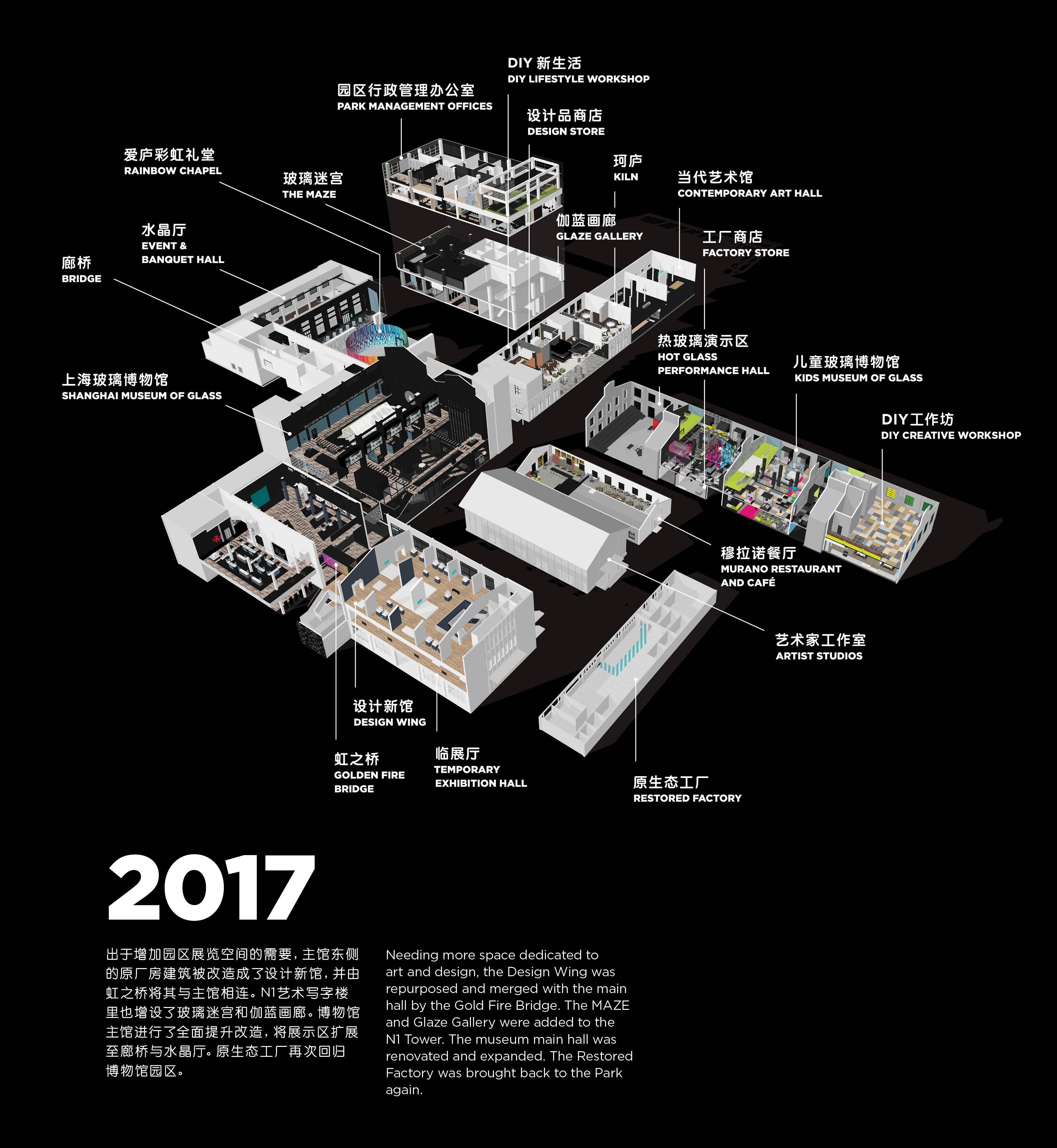 SHMOG – H8 Park Timeline 2017