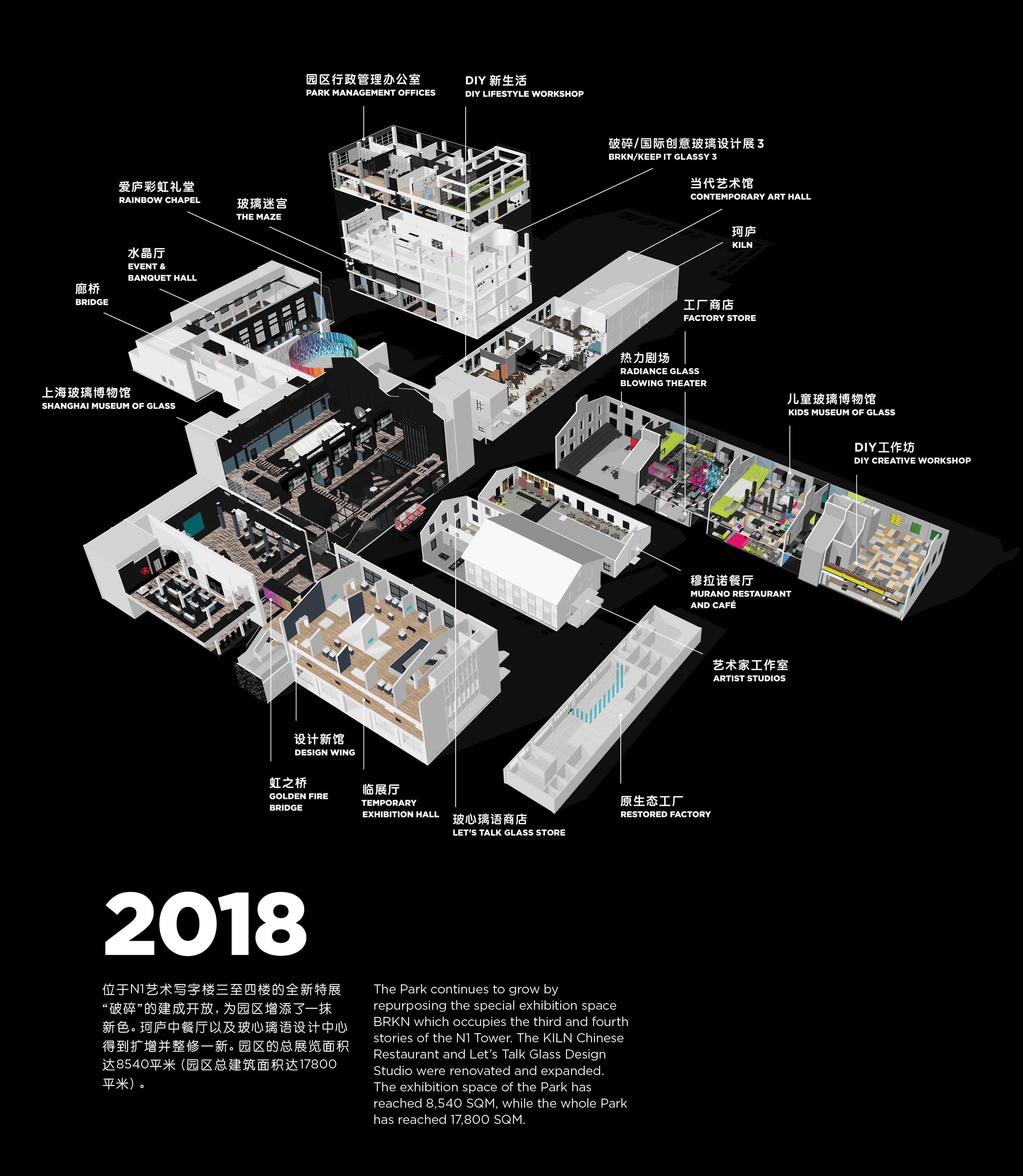 SHMOG – H8 Park Timeline 2018